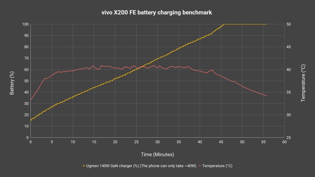vivo X200 FE review 12