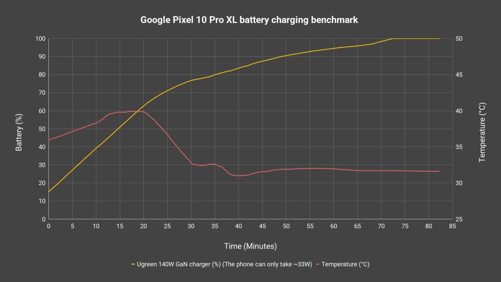 Google Pixel 10 Pro XL review - Google's best, now with Tensor G5 3