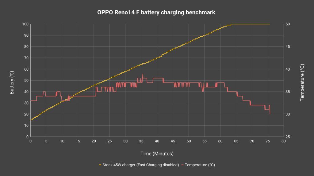OPPO Reno14 F review 12