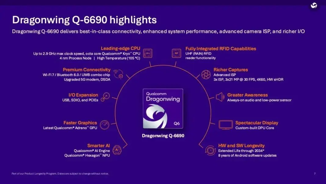 Qualcomm Dragonwing Q-6690 Qualcomm Dragonwing Q-6690