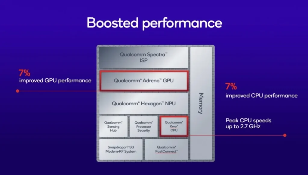 Qualcomm Snapdragon 7s Gen 4 (1)