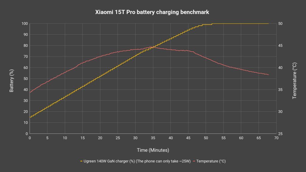 Xiaomi 15T Pro review - Undefeated value, especially for gamers 9