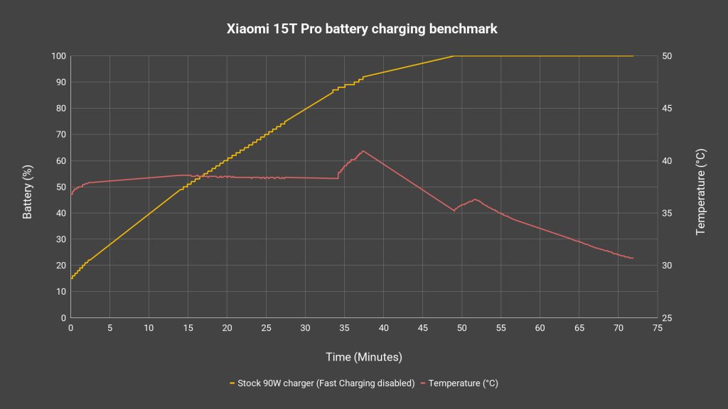 Xiaomi 15T Pro review - Undefeated value, especially for gamers 6