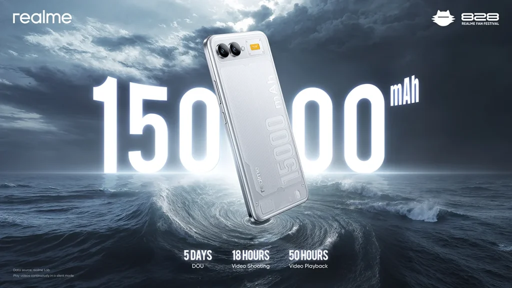 realme 15000mAh Ultra-High-Density Battery and Chill Fan Phone showcased featured