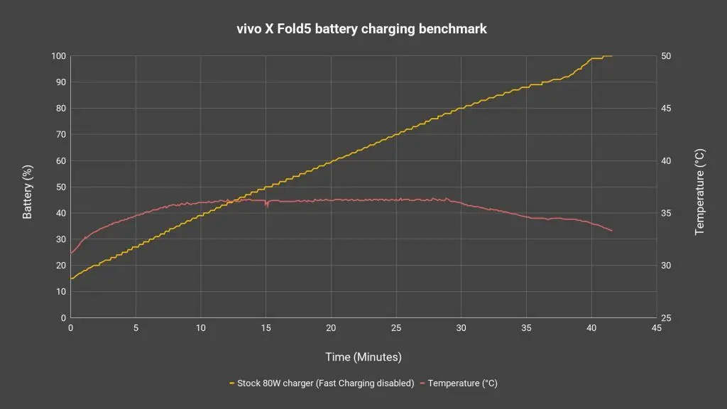 vivo X Fold5 review - Actually innovative software! 27