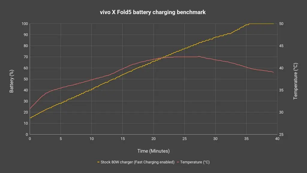 vivo X Fold5 review - Actually innovative software! 29