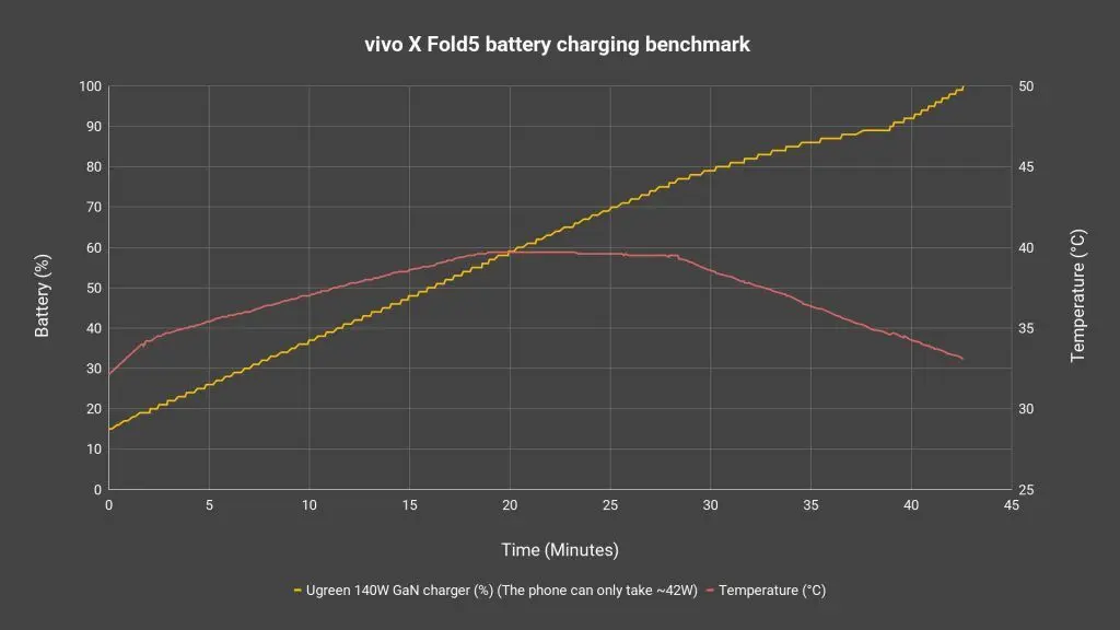 vivo X Fold5 review - Actually innovative software! 30