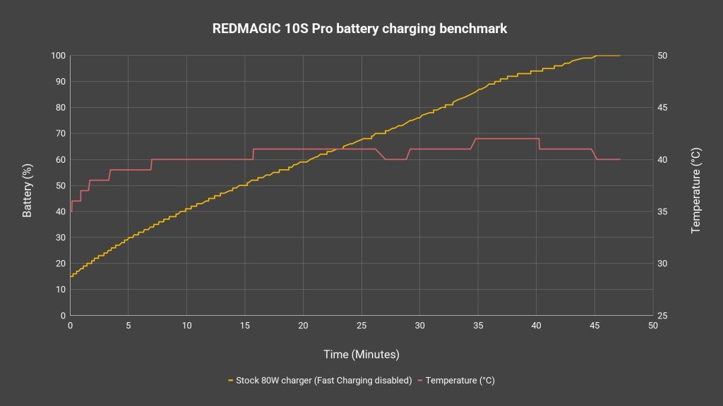 REDMAGIC 10S Pro review - Mini fan, huge impact 14