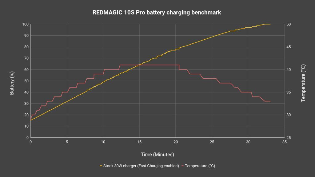 REDMAGIC 10S Pro review - Mini fan, huge impact 16