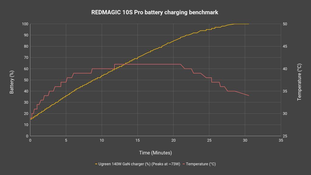 REDMAGIC 10S Pro review - Mini fan, huge impact 17