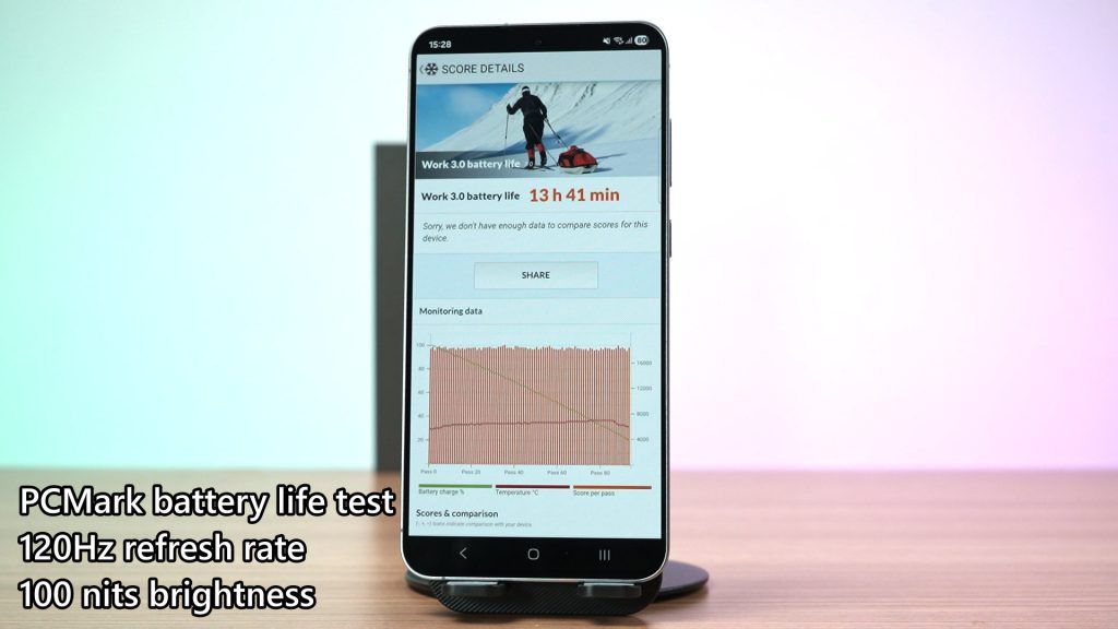 Samsung Galaxy S25 FE - lots of changes, actually 15