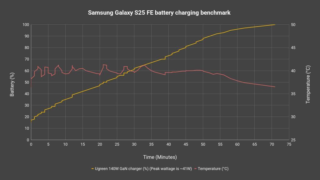 Samsung Galaxy S25 FE - lots of changes, actually 16