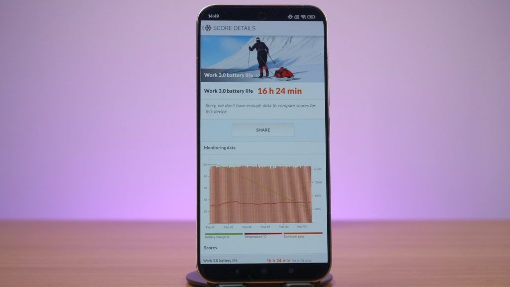 Xiaomi 15T Pro review - Undefeated value, especially for gamers 4