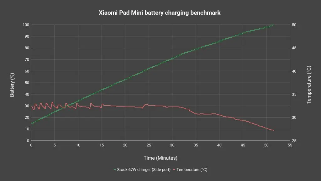 Xiaomi Pad Mini review - Fantastic mini tablet 20