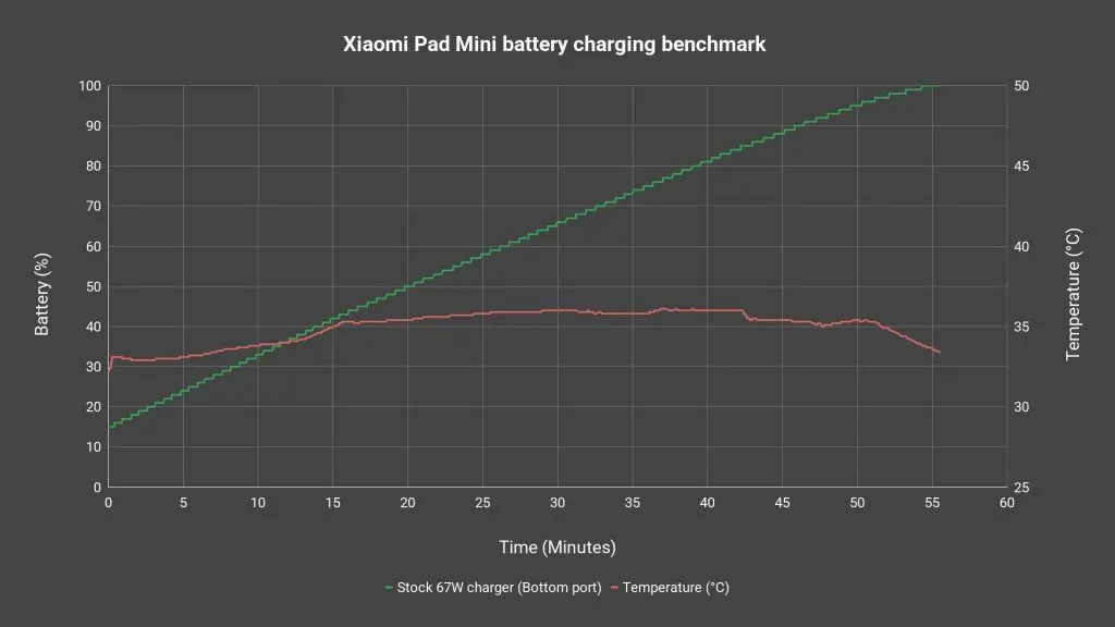 Xiaomi Pad Mini review - Fantastic mini tablet 21