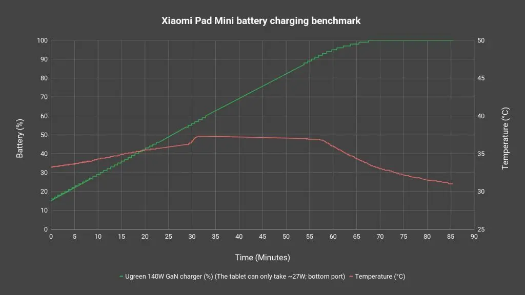 Xiaomi Pad Mini review - Fantastic mini tablet 22