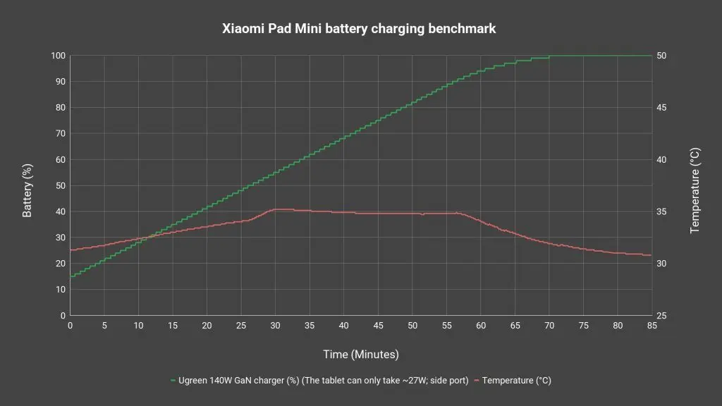 Xiaomi Pad Mini review - Fantastic mini tablet 23