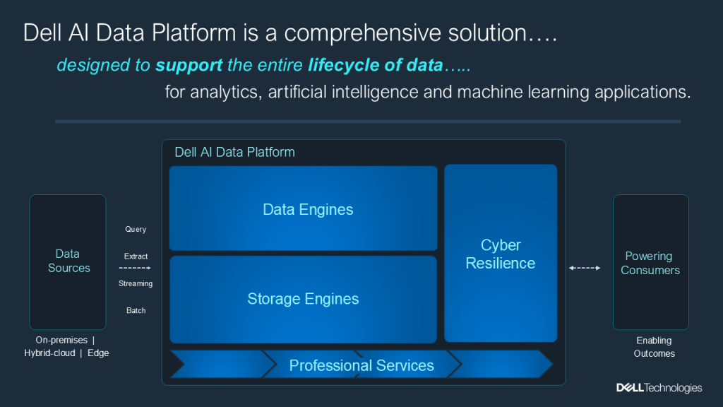 Dell AI Data Platform Architecture