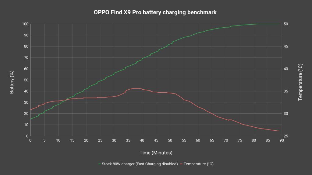 OPPO Find X9 Pro review - refinements and improvements everywhere 17