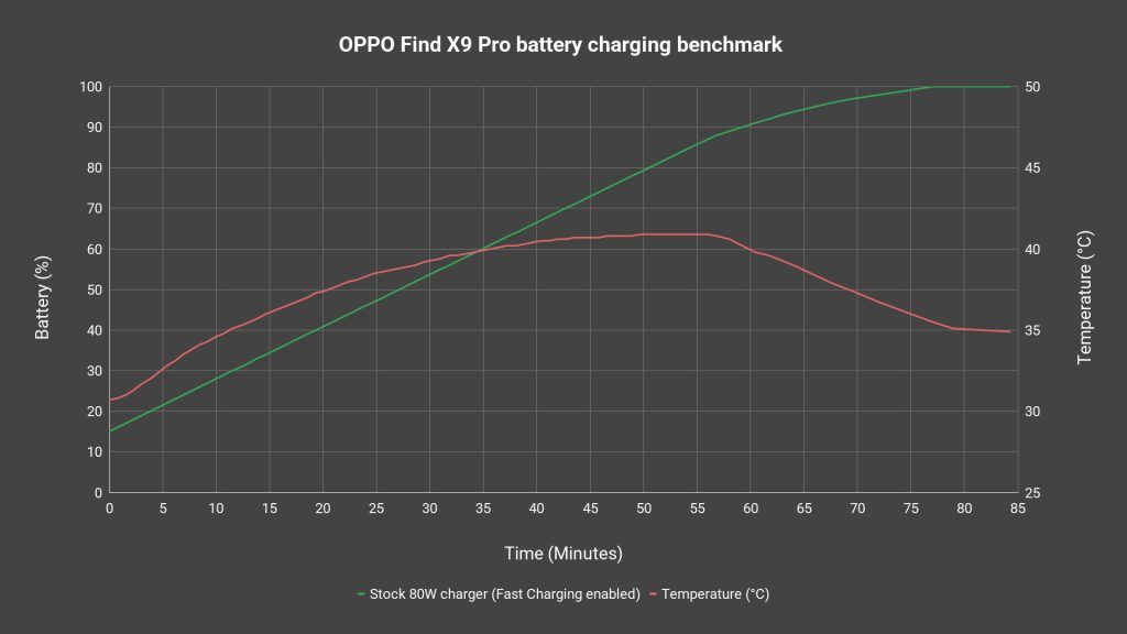 OPPO Find X9 Pro review - refinements and improvements everywhere 19