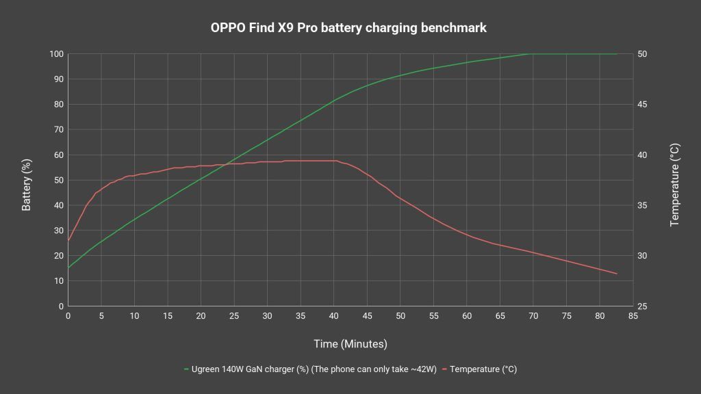 OPPO Find X9 Pro review - refinements and improvements everywhere 20