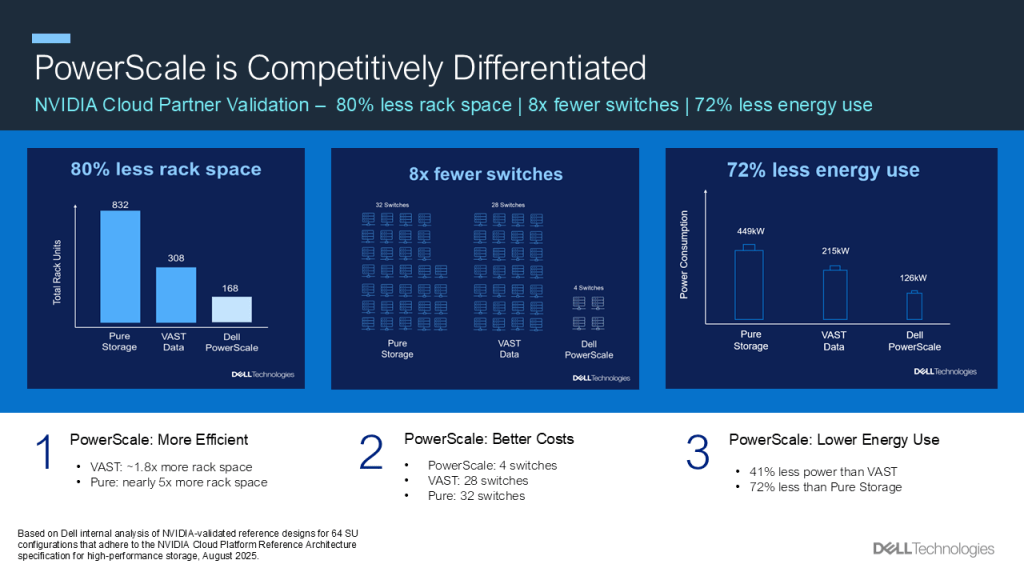 PowerScale NCP Certification