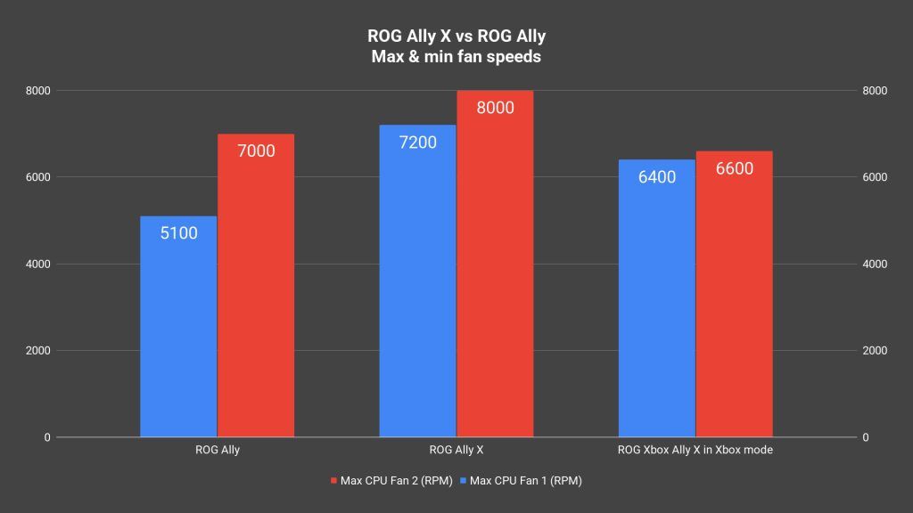 ROG Xbox Ally X review - The best Windows handheld money can buy 29