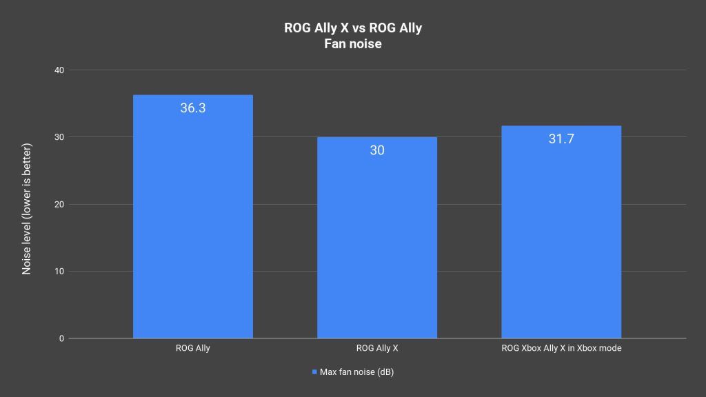 ROG Xbox Ally X review - The best Windows handheld money can buy 30