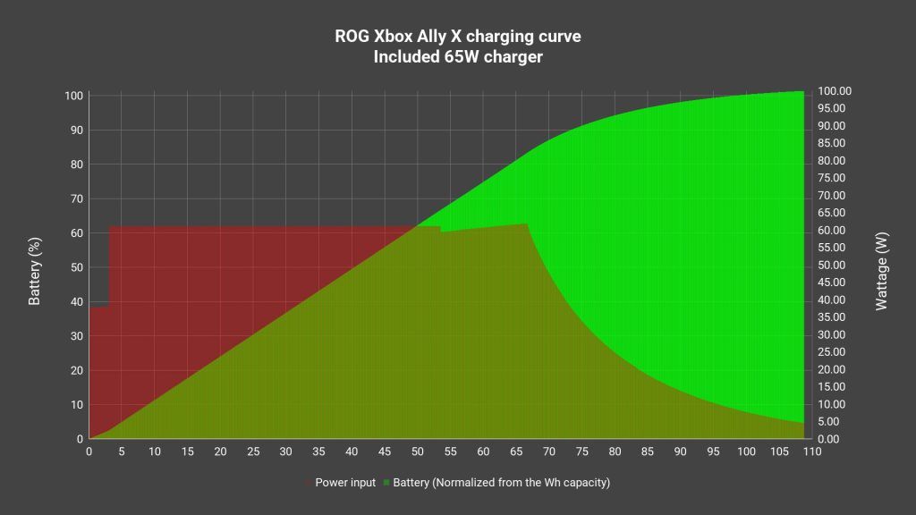 ROG Xbox Ally X review - The best Windows handheld money can buy 33