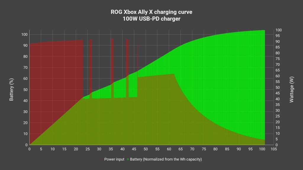 ROG Xbox Ally X review - The best Windows handheld money can buy 35