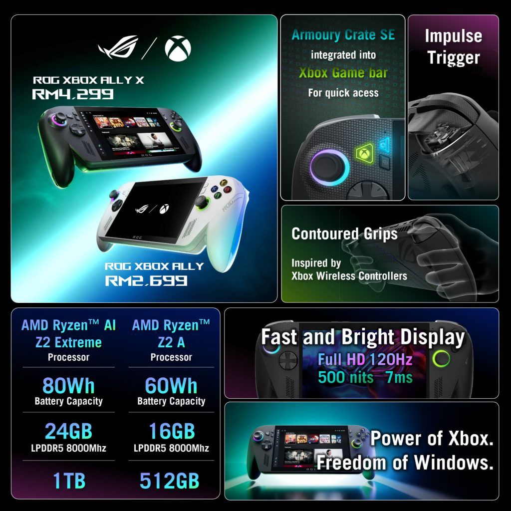 The ROG Xbox Ally series is here - priced at RM2,699 and RM4,299 4