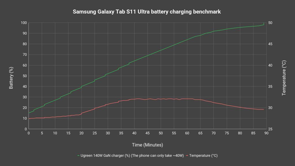Samsung Galaxy Tab S11 Ultra review - Still undefeated in size 16