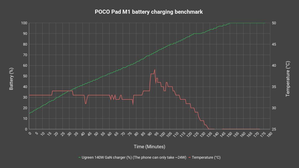 POCO Pad M1 review - budget tablet done right? 5