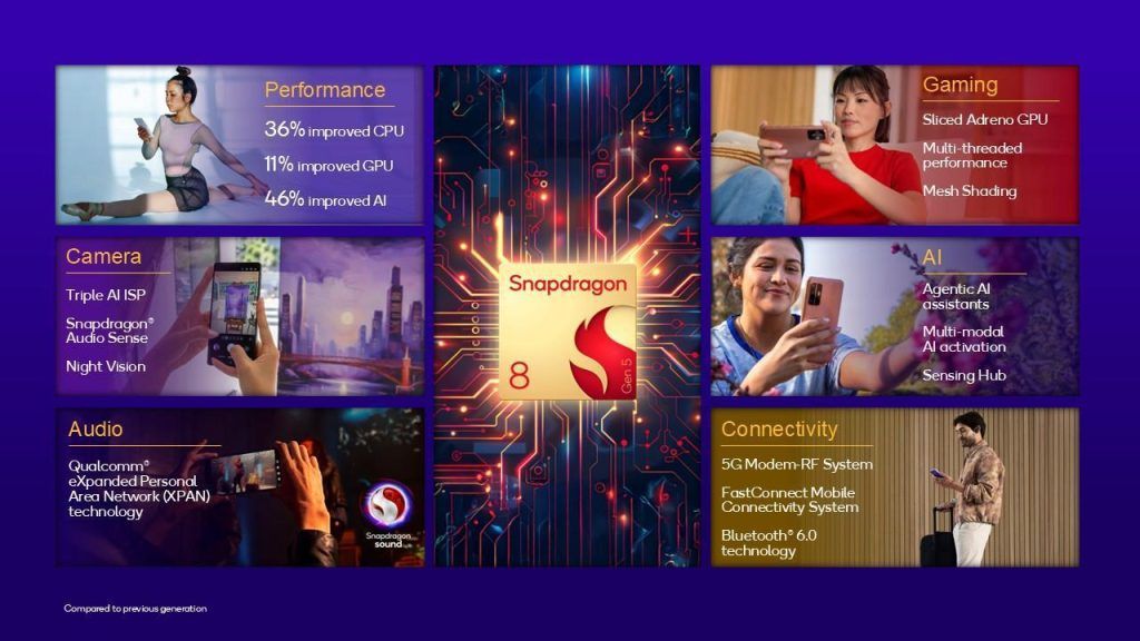 Qualcomm Snapdragon 8 Gen 5 (2)