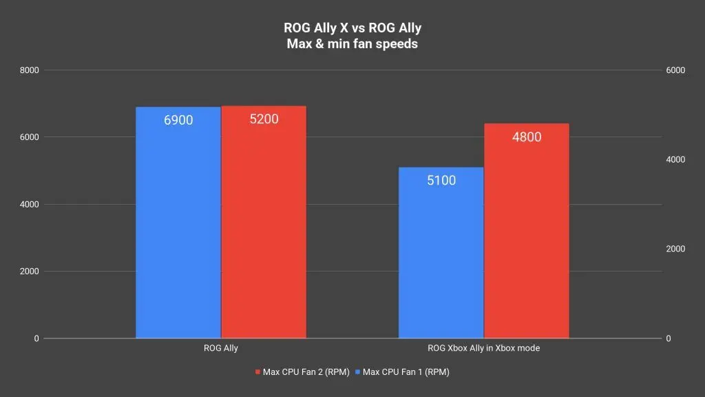 ROG Xbox Ally review - Big improvement over the Ally 19