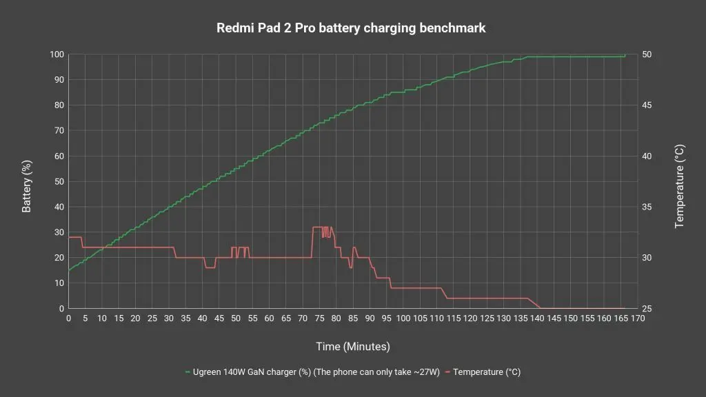 Redmi Pad 2 Pro review - great budget tablet 2
