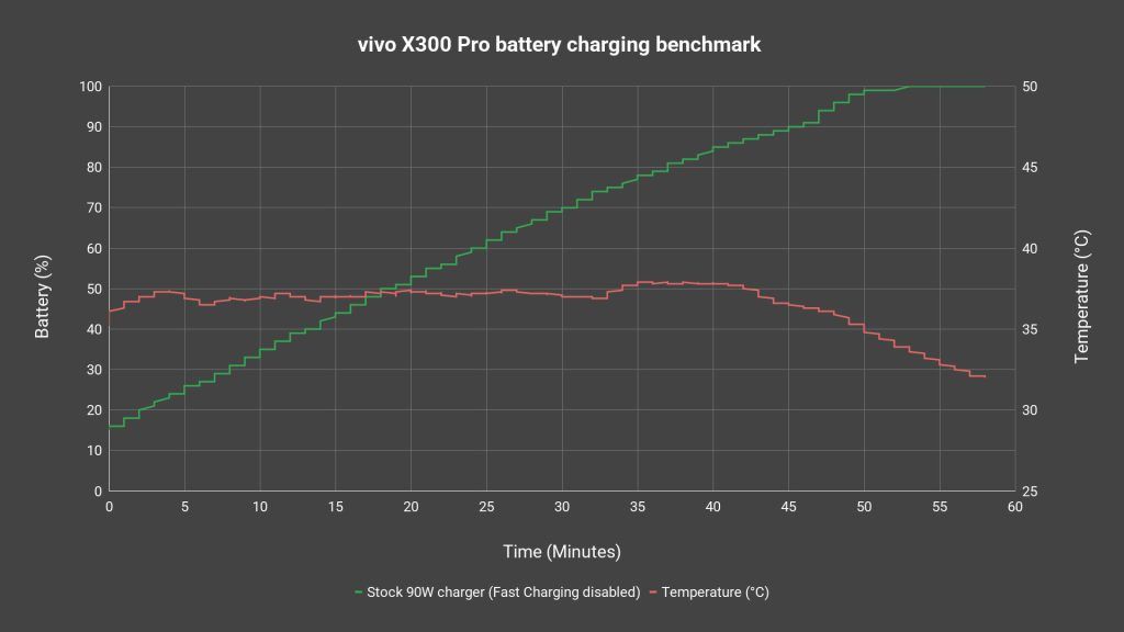 vivo X300 Pro review - brave new OriginOS, refined cameras 13