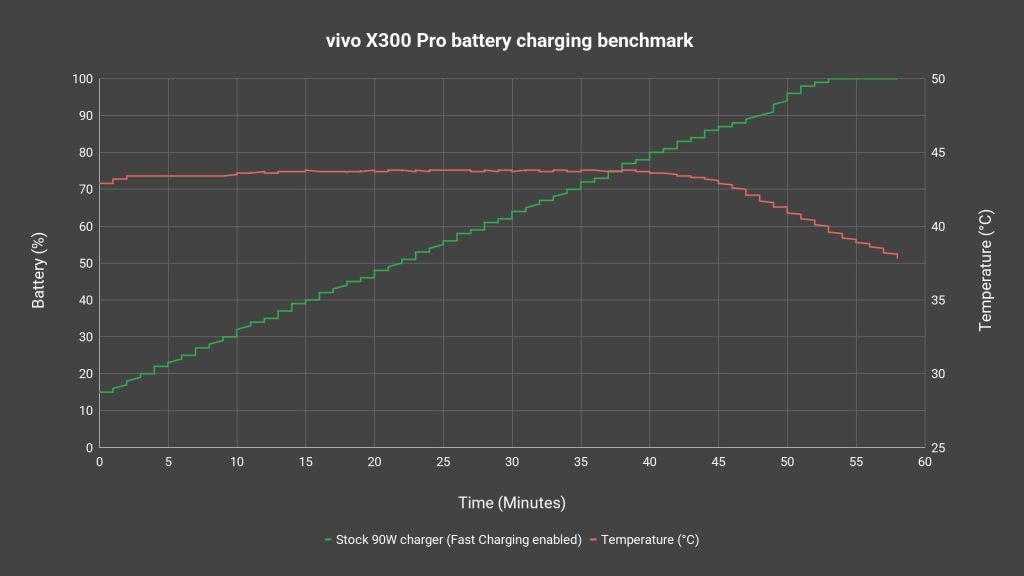 vivo X300 Pro review - brave new OriginOS, refined cameras 15