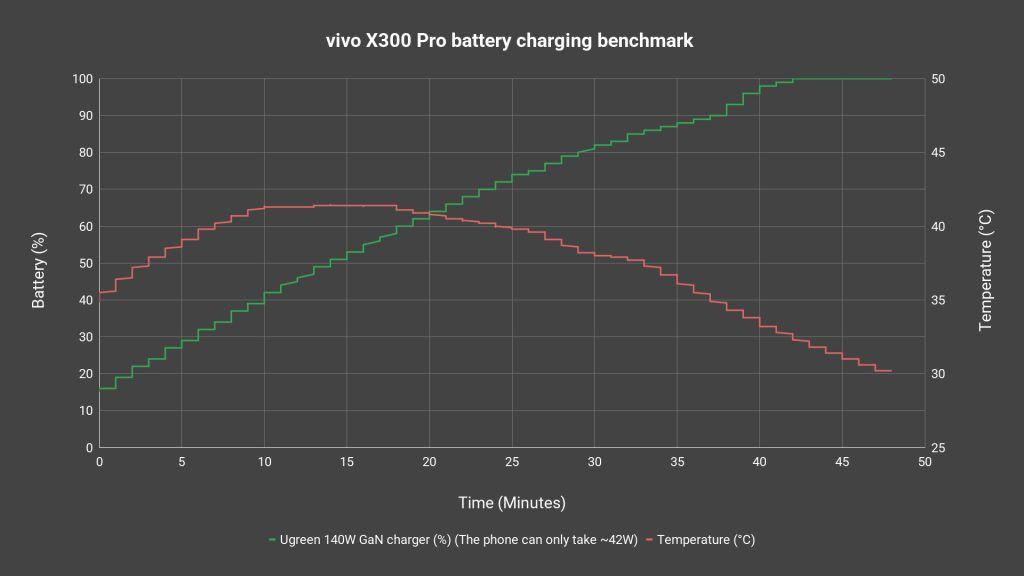 vivo X300 Pro review - brave new OriginOS, refined cameras 16