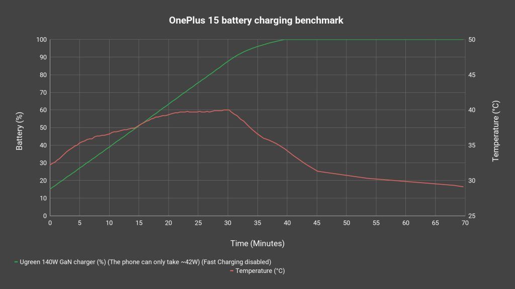 OnePlus 15 review 3