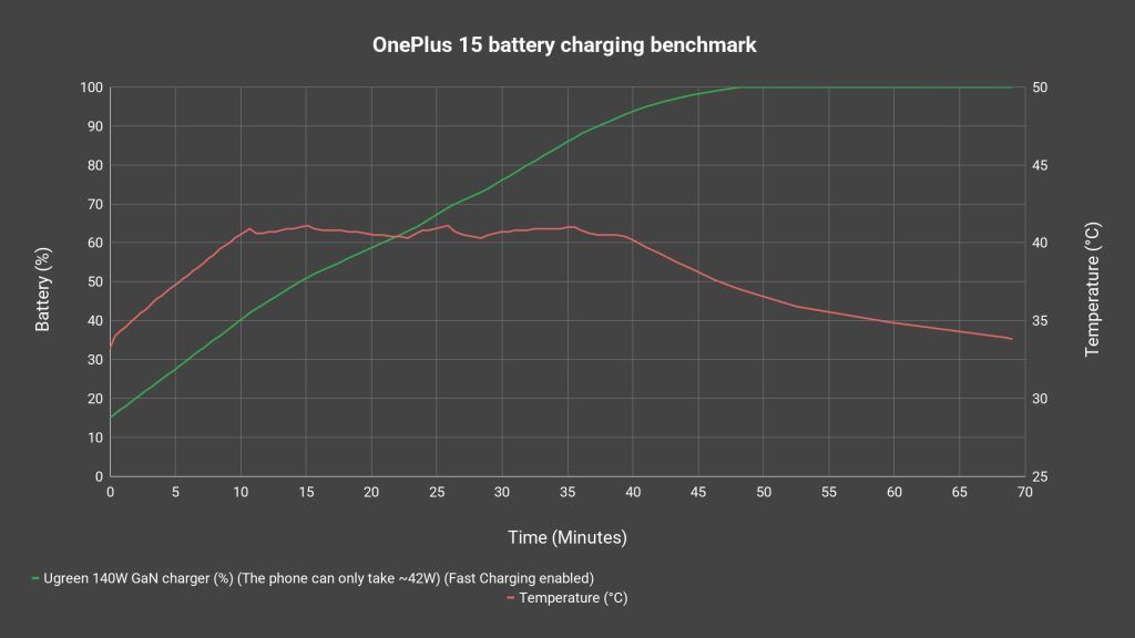 OnePlus 15 review 4