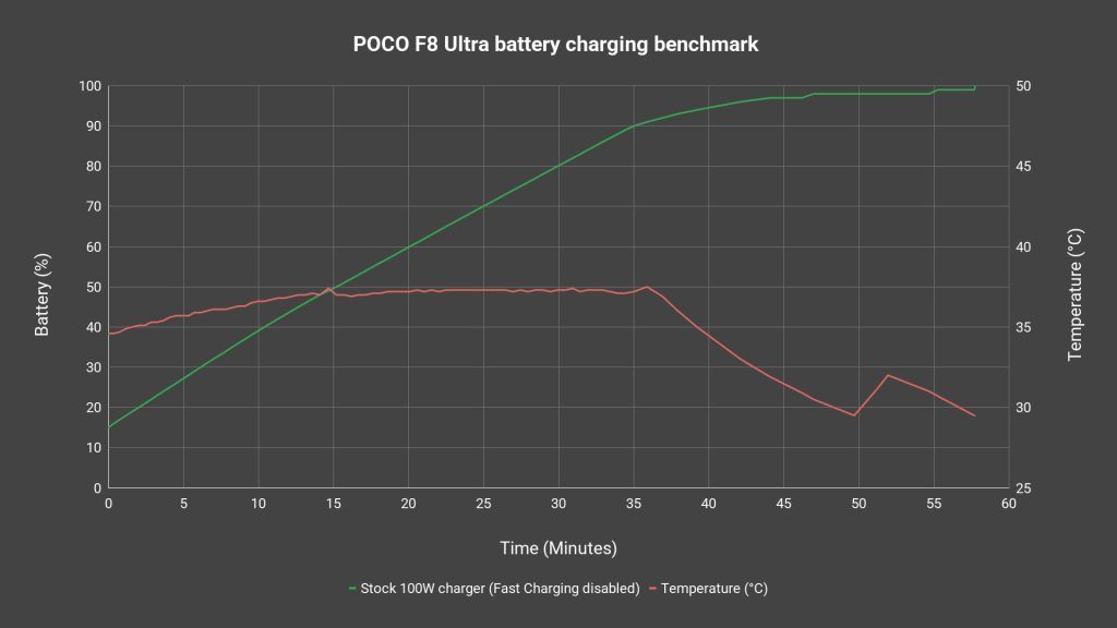 POCO F8 Ultra review - Snapdragon 8 Elite Gen 5 with Sound by Bose at a supremely low price 14