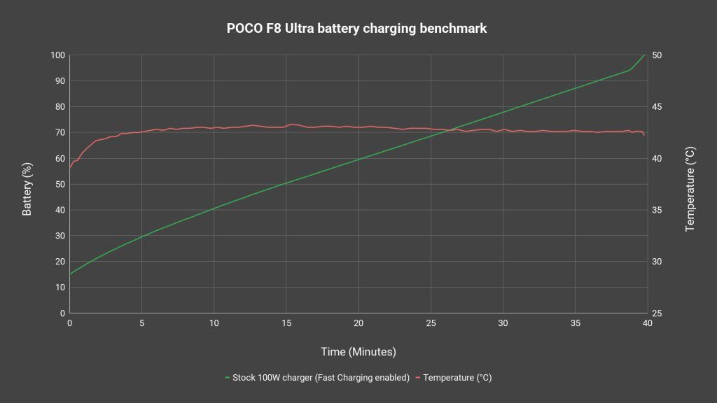 POCO F8 Ultra review - Snapdragon 8 Elite Gen 5 with Sound by Bose at a supremely low price 16