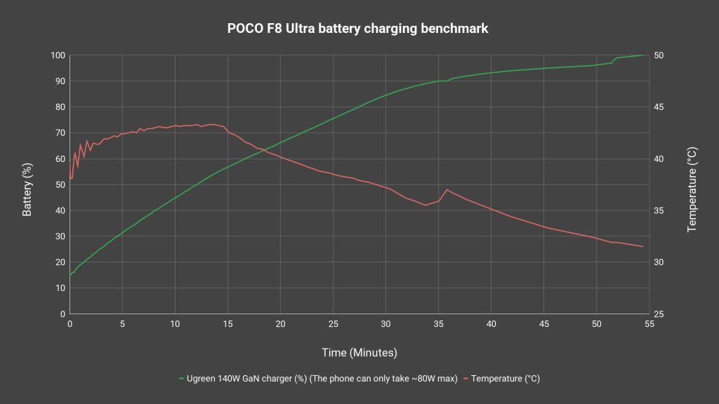 POCO F8 Ultra review - Snapdragon 8 Elite Gen 5 with Sound by Bose at a supremely low price 17