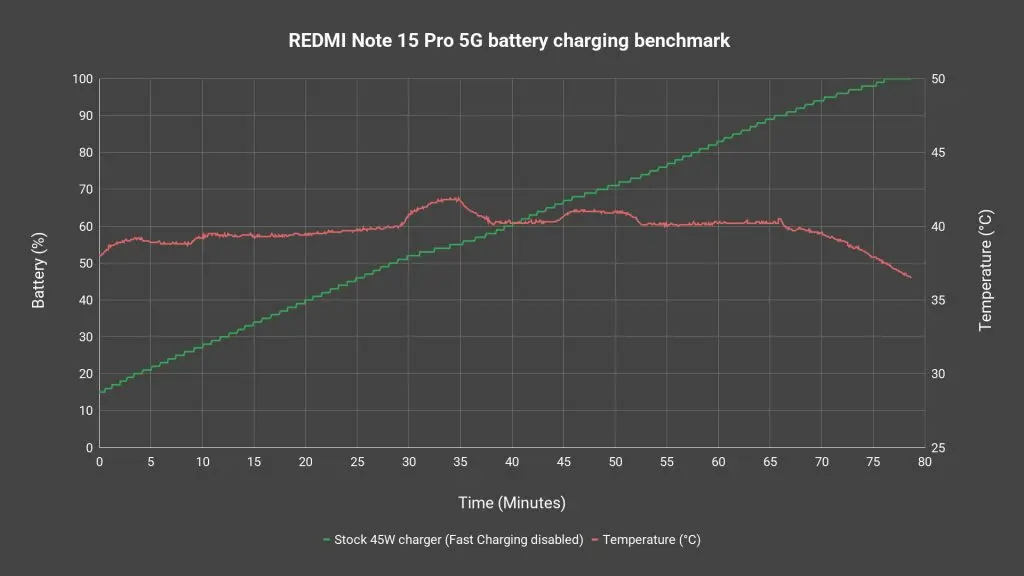 REDMI Note 15 Pro 5G review - affordability with durability 11