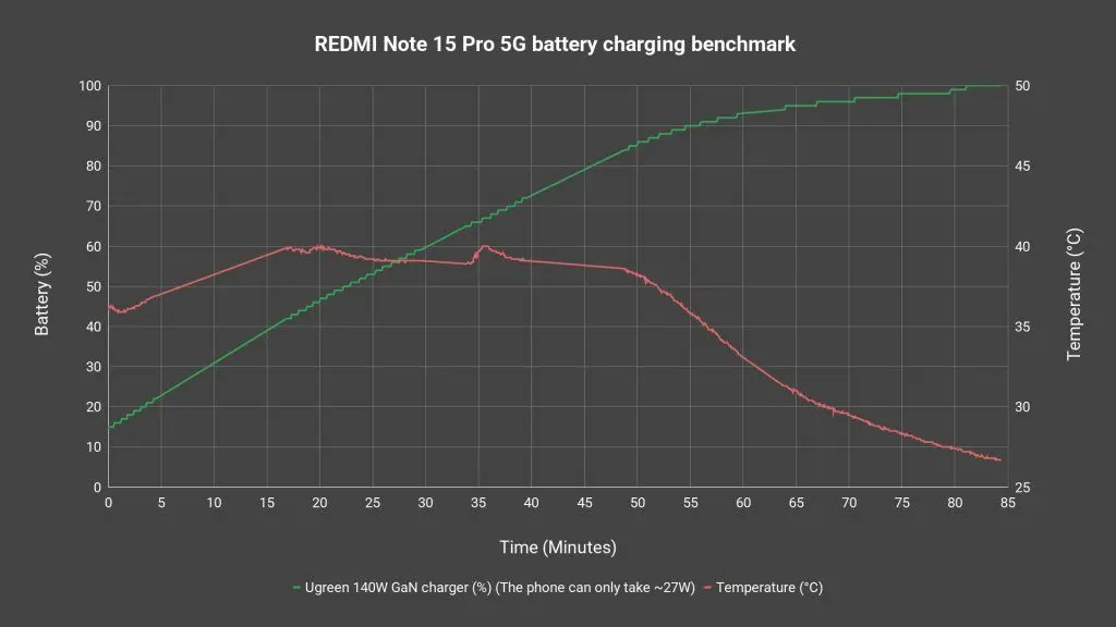 REDMI Note 15 Pro 5G review - affordability with durability 13