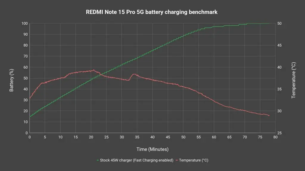 REDMI Note 15 Pro 5G review - affordability with durability 14