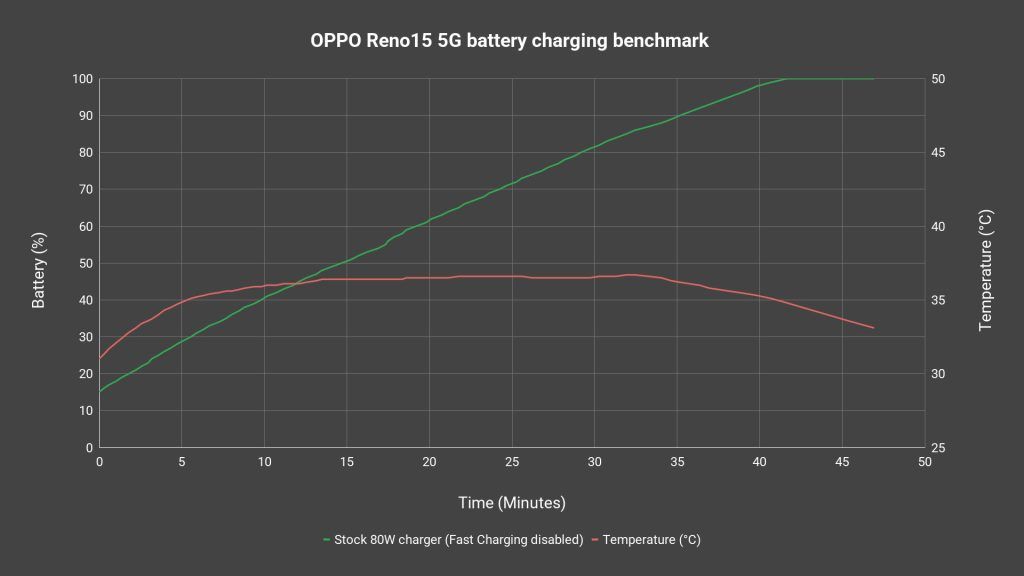 OPPO Reno15 review 11