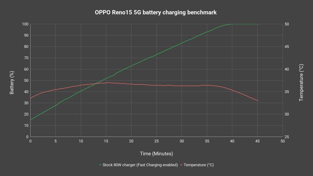 OPPO Reno15 review 13