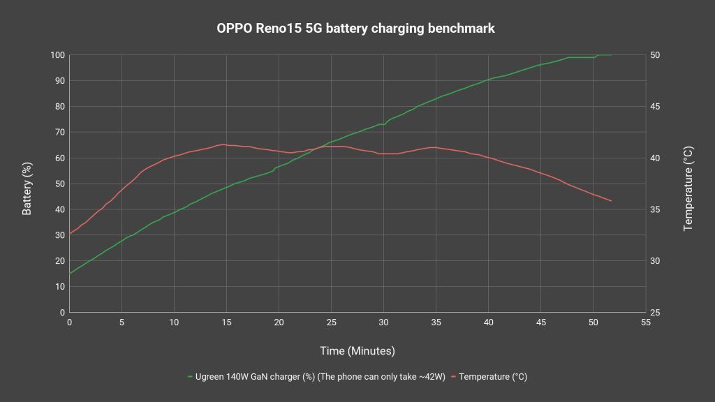 OPPO Reno15 review 14